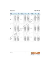 LCW JNSH.PC-CPCR-5L7N-1-20-R18 Datasheet Page 7