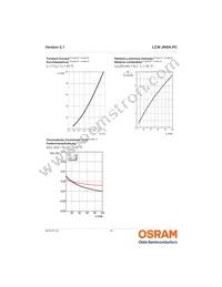 LCW JNSH.PC-CPCR-5L7N-1-20-R18 Datasheet Page 10