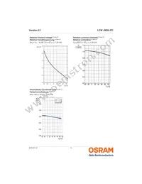 LCW JNSH.PC-CPCR-5L7N-1-20-R18 Datasheet Page 11