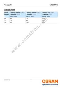 LCW MTSG-U2V2-4L8N Datasheet Page 5