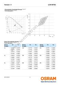 LCW MTSG-U2V2-4L8N Datasheet Page 6