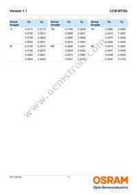 LCW MTSG-U2V2-4L8N Datasheet Page 7