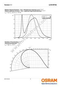 LCW MTSG-U2V2-4L8N Datasheet Page 9