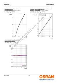 LCW MTSG-U2V2-4L8N Datasheet Page 10