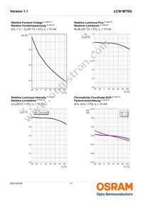 LCW MTSG-U2V2-4L8N Datasheet Page 11