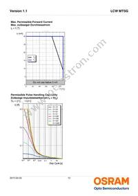 LCW MTSG-U2V2-4L8N Datasheet Page 12