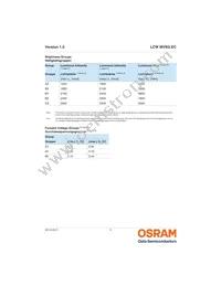 LCW MVSG.EC-AZBZ-4R9T-1 Datasheet Page 5