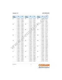 LCW MVSG.EC-AZBZ-4R9T-1 Datasheet Page 9