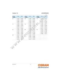 LCW MVSG.EC-AZBZ-4R9T-1 Datasheet Page 10