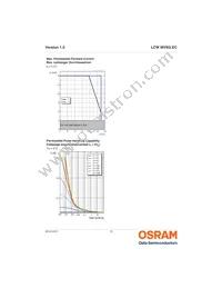 LCW MVSG.EC-AZBZ-4R9T-1 Datasheet Page 15