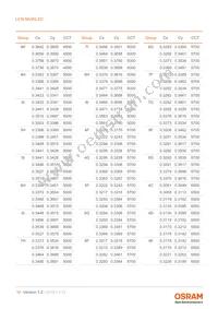 LCW MVSG.EC-BXBY-5L7N-Z486-20-R18-XX Datasheet Page 10