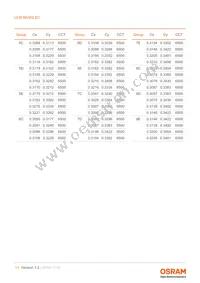 LCW MVSG.EC-BXBY-5L7N-Z486-20-R18-XX Datasheet Page 11