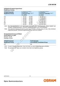 LCW W51M-JYKY-4L8N-Z Datasheet Page 10