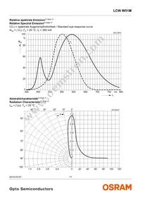 LCW W51M-JYKY-4L8N-Z Datasheet Page 11