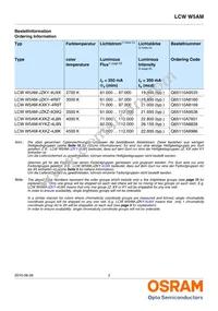 LCW W5AM-KXKZ-4J8K-Z Datasheet Page 2