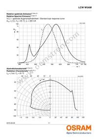 LCW W5AM-KXKZ-4J8K-Z Datasheet Page 11