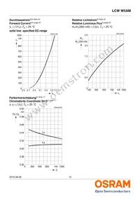 LCW W5AM-KXKZ-4J8K-Z Datasheet Page 12