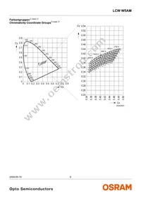 LCW W5AM-KYLX-5H7I-0-350-R18-Z Datasheet Page 6