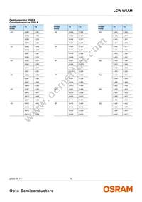 LCW W5AM-KYLX-5H7I-0-350-R18-Z Datasheet Page 9
