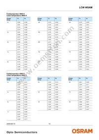 LCW W5AM-KYLX-5H7I-0-350-R18-Z Datasheet Page 10