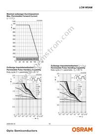 LCW W5AM-KYLX-5H7I-0-350-R18-Z Datasheet Page 15