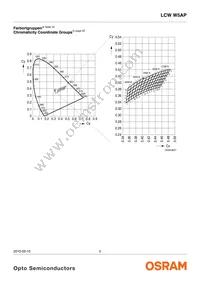 LCW W5AP-LZMZ-4L8N-Z Datasheet Page 5