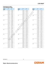 LCW W5AP-LZMZ-4L8N-Z Datasheet Page 6