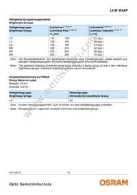 LCW W5AP-LZMZ-4L8N-Z Datasheet Page 10