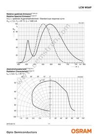 LCW W5AP-LZMZ-4L8N-Z Datasheet Page 11