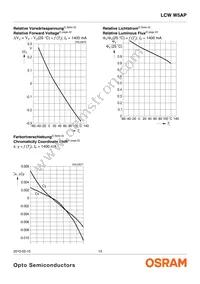 LCW W5AP-LZMZ-4L8N-Z Datasheet Page 13