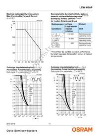 LCW W5AP-LZMZ-4L8N-Z Datasheet Page 14