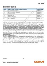 LCW W5AP-LZMZ-4L8N-Z Datasheet Page 20