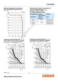 LCW W5KM-JYKY-4L8N-Z Datasheet Page 14