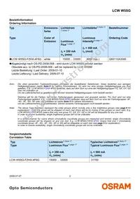 LCW W5SG-FZHX-4F6G-0-350-R18-Z Datasheet Page 2