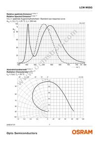 LCW W5SG-FZHX-4F6G-0-350-R18-Z Datasheet Page 7