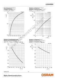 LCW W5SG-FZHX-4F6G-0-350-R18-Z Datasheet Page 8