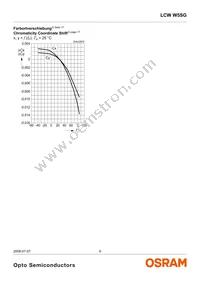 LCW W5SG-FZHX-4F6G-0-350-R18-Z Datasheet Page 9