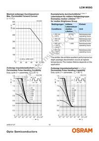 LCW W5SG-FZHX-4F6G-0-350-R18-Z Datasheet Page 10