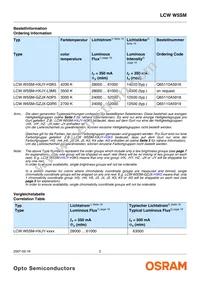 LCW W5SM-GZJX-Q3R5-Z Datasheet Page 2