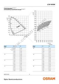 LCW W5SM-GZJX-Q3R5-Z Datasheet Page 5