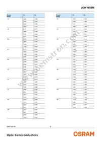 LCW W5SM-GZJX-Q3R5-Z Datasheet Page 6