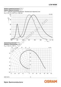 LCW W5SM-GZJX-Q3R5-Z Datasheet Page 8