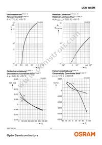 LCW W5SM-GZJX-Q3R5-Z Datasheet Page 9