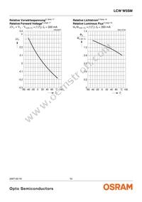 LCW W5SM-GZJX-Q3R5-Z Datasheet Page 10