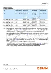 LCW W5SM-JXKX-4J8K-Z Datasheet Page 2