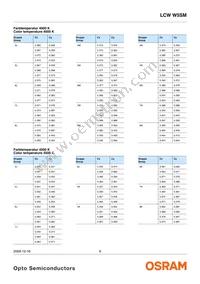 LCW W5SM-JXKX-4J8K-Z Datasheet Page 9