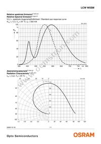 LCW W5SM-JXKX-4J8K-Z Datasheet Page 11