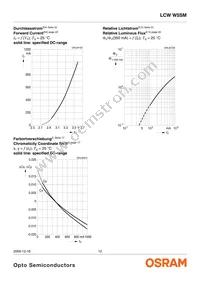 LCW W5SM-JXKX-4J8K-Z Datasheet Page 12