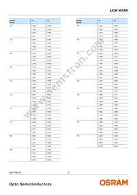 LCW W5SN-JZKZ-4R9T-0-700-R18-Z Datasheet Page 6
