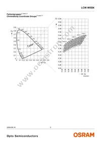 LCW W5SN-JZLY-4L9X-0-700-R18-Z-SF Datasheet Page 5